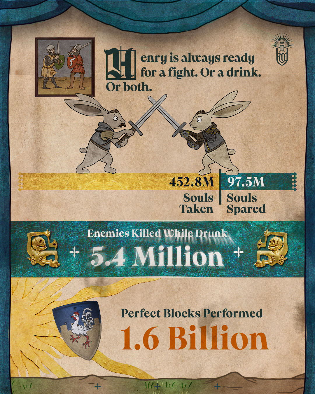 Obrázek Kingdom Come: Deliverance - Infografika