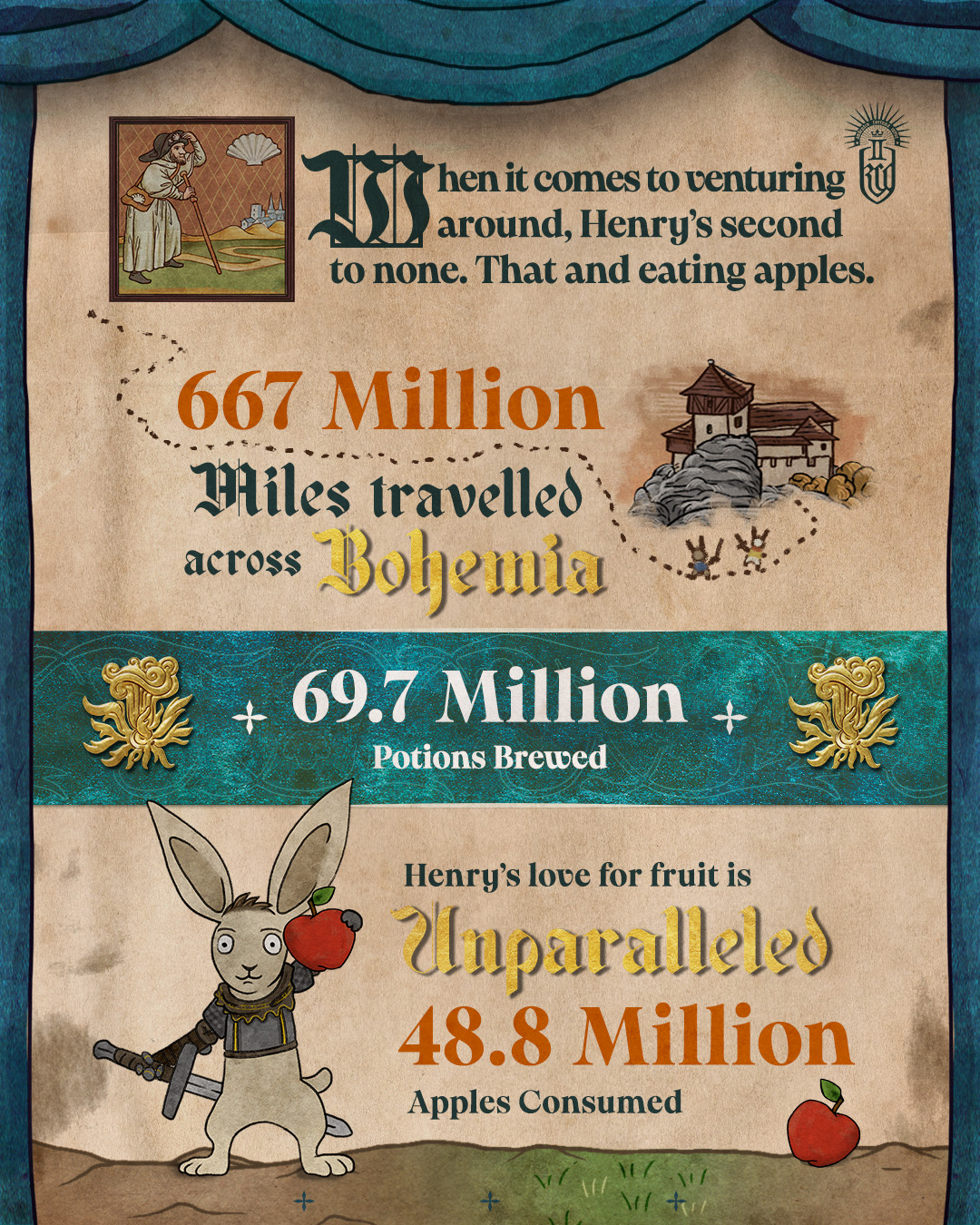 Obrázek Kingdom Come: Deliverance - Infografika